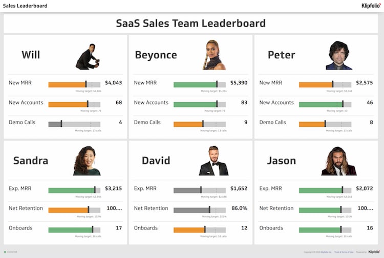 Sales Team Leaderboard Template Sample - Sales Report Template